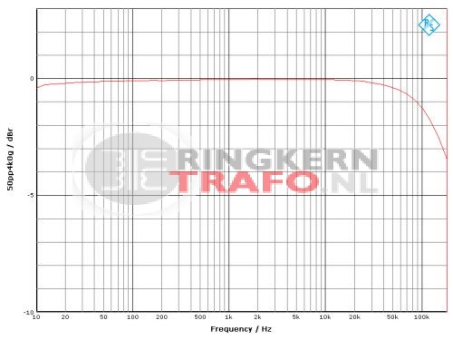 50pp4k0g-web